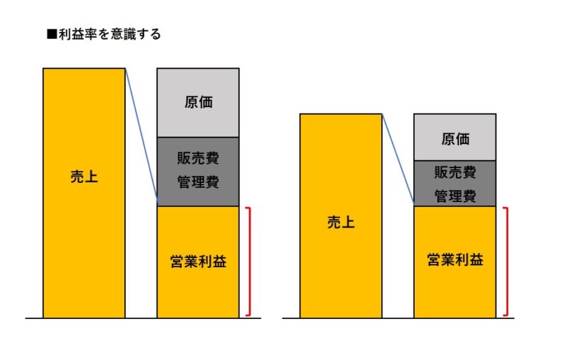 収益構造を理解しよう②　zensala