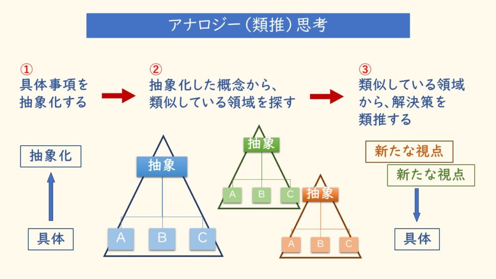 アナロジー思考とは