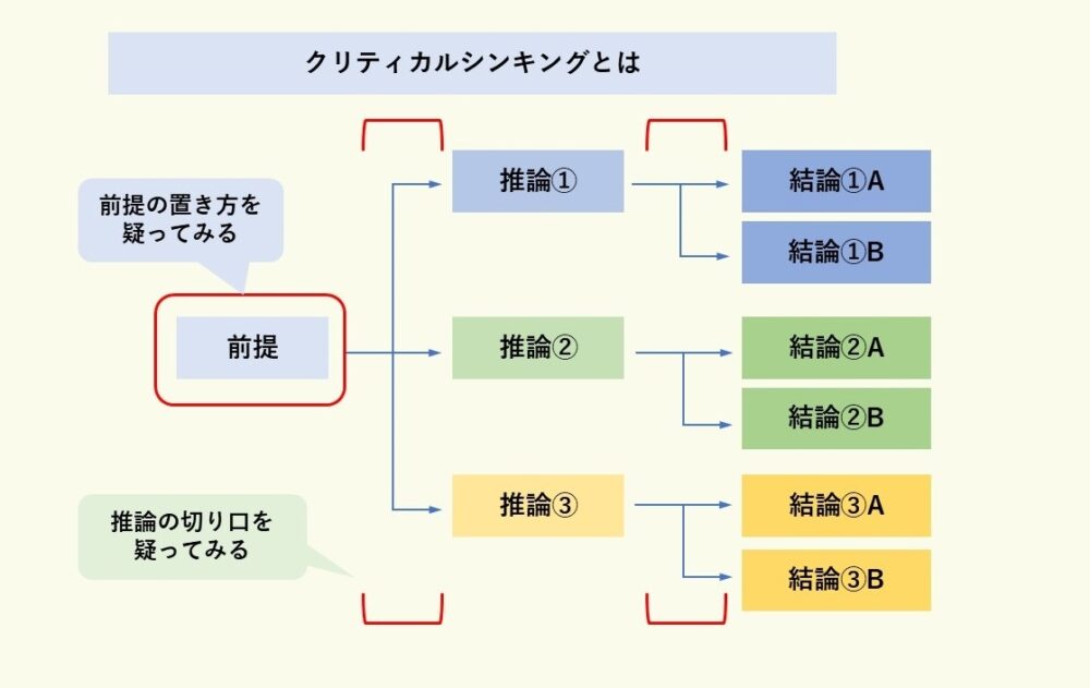 クリティカルシンキングとは