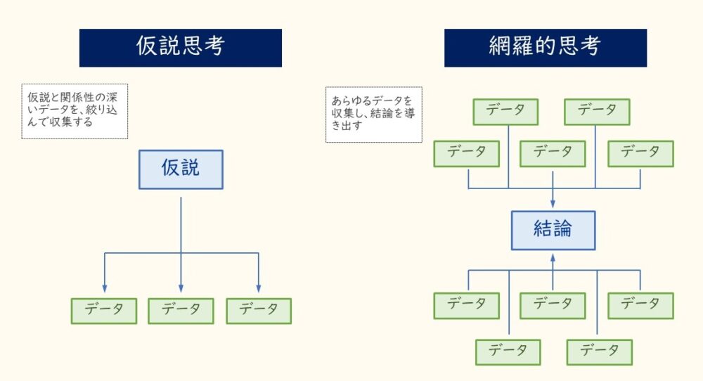 仮説思考と網羅的な思考の違い