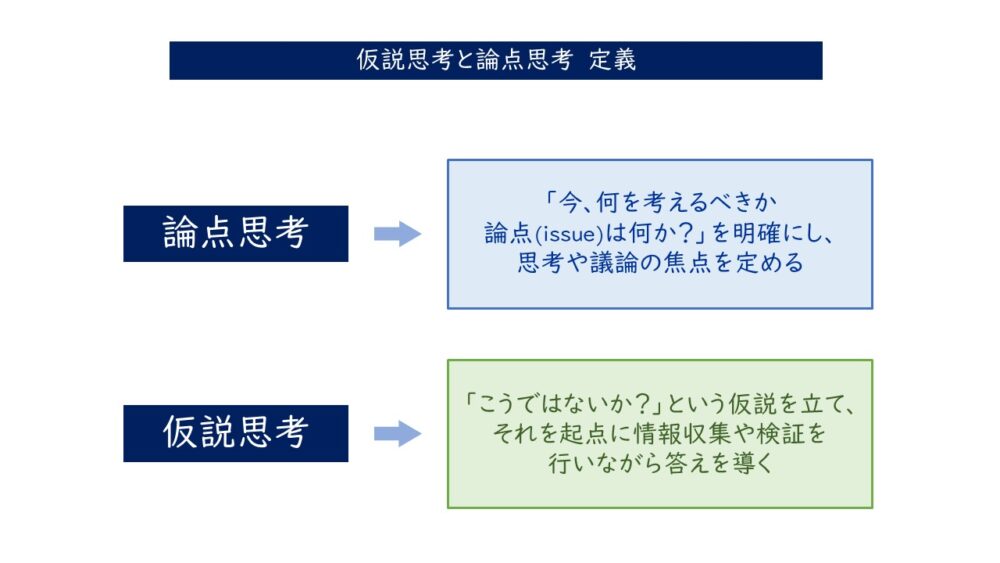 論点思考と仮説思考の定義