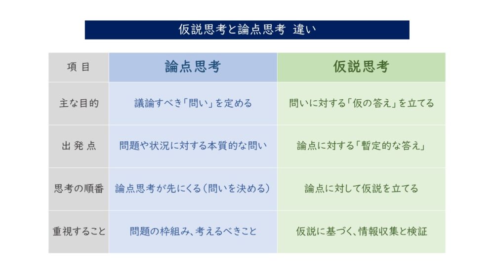 論点思考と仮説思考の違い